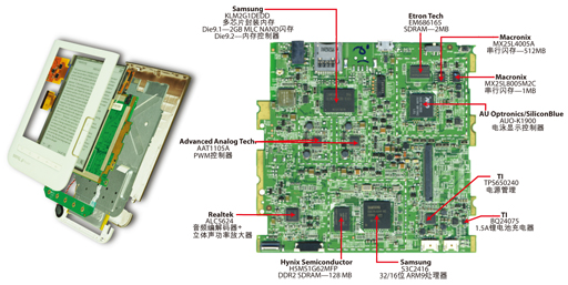 明基入门级电子阅读器产品—K60,第2张