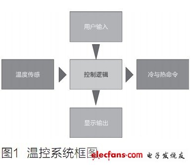 避免MCU或编程语言干扰设计,第2张