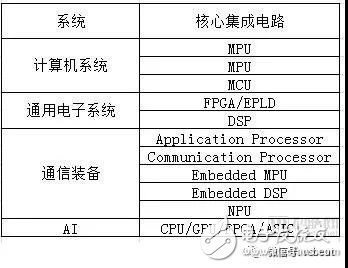 “中兴事件”持续发酵 中国医疗AI芯片也会有“卡脖子”风险,“中兴事件”持续发酵 中国医疗AI芯片也会有“卡脖子”风险,第3张