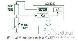 一款小型化、高精度的铂电阻温度计的设计,第2张