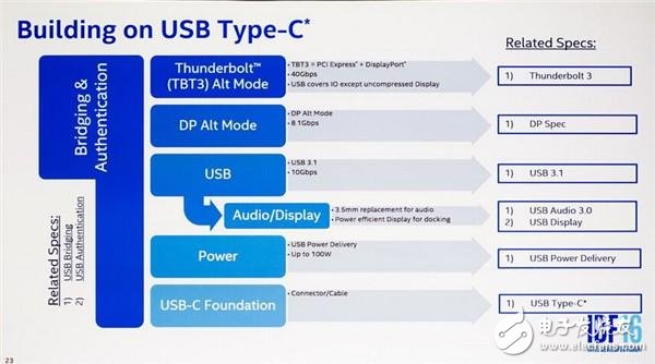 3.5mm耳机接口大势已去，USB Type-C接替,3.5mm耳机接口大势已去，USB Type-C接替,第2张