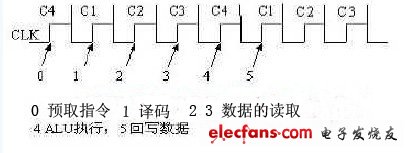 高速DS80C320单片机软核设计,DS80C320内部时序图,第3张