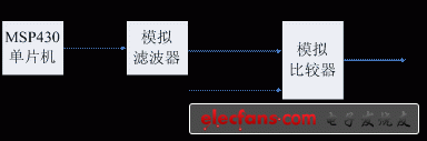 基于PWM技术的模数转换器设计方法,采用PWM技术的A/D转换电路设计,第4张