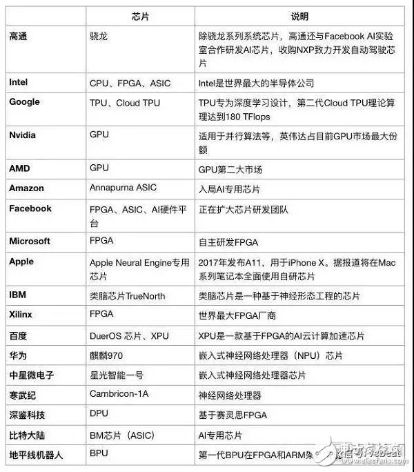 “中兴事件”持续发酵 中国医疗AI芯片也会有“卡脖子”风险,“中兴事件”持续发酵 中国医疗AI芯片也会有“卡脖子”风险,第4张