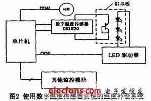 基于DS1820的大功率LED驱动温度补偿电路设计,第3张