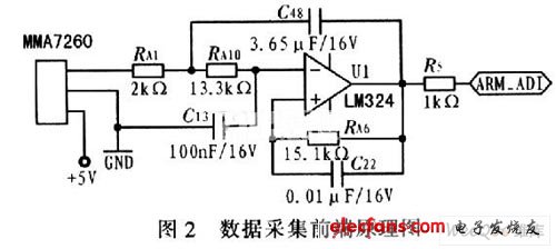 八通道串口数据采集与处理虚拟仪器系统设计,第3张