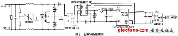 八通道串口数据采集与处理虚拟仪器系统设计,第4张