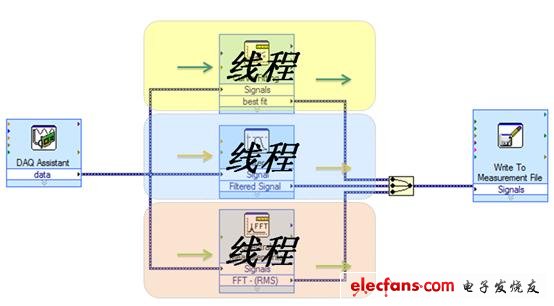 Windows 7强大的测试测量功能,第4张