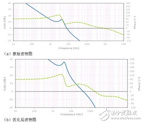 教你用示波器频域方法分析电源噪声,使用示波器频域方法分析电源噪声,第5张