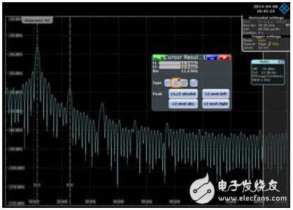 教你用示波器频域方法分析电源噪声,使用示波器频域方法分析电源噪声,第4张