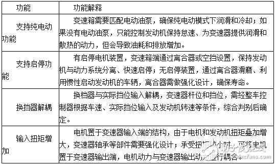 插电式混动核心技术解析,第11张