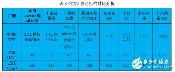 插电式混动核心技术解析,第9张