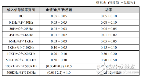 如何读懂测量仪器的精度指标,第2张