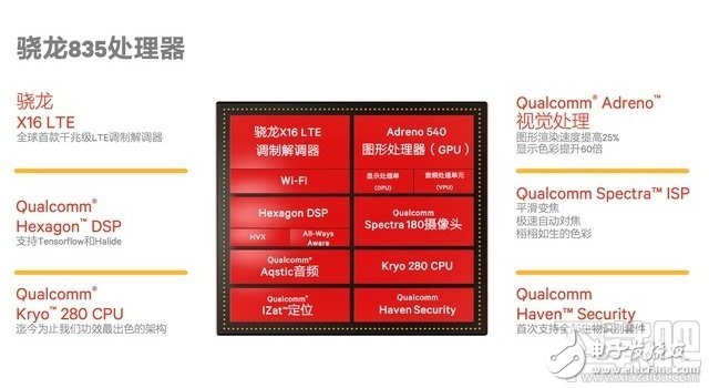 高通骁龙835和821有什么区别？骁龙835有哪些升级,高通骁龙835和821有什么区别？骁龙835有哪些升级_新客网,第2张