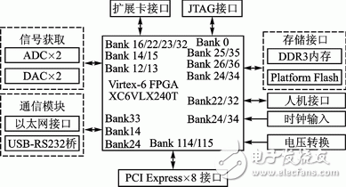 基于双缓冲与单缓冲比较总线设计方案,软件无线电原理框图,第4张