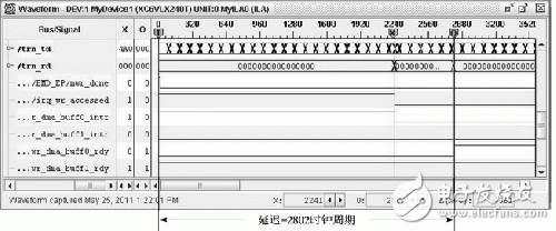 基于双缓冲与单缓冲比较总线设计方案,PCIE总线中断延迟测量,第3张