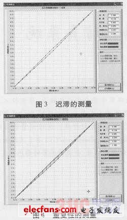 基于虚拟仪器的压力传感器仿真系统,c.jpg,第4张