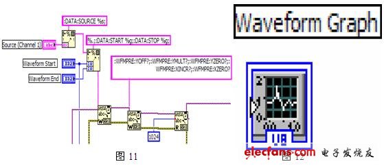 分析基于计算机labview的示波器远程控制架构步骤与方法,将采集的数据显示在软件界面上,第10张