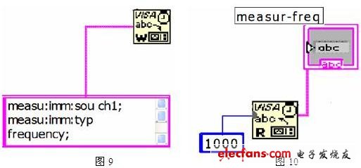 分析基于计算机labview的示波器远程控制架构步骤与方法,自动读取示波器的测量数值,第9张