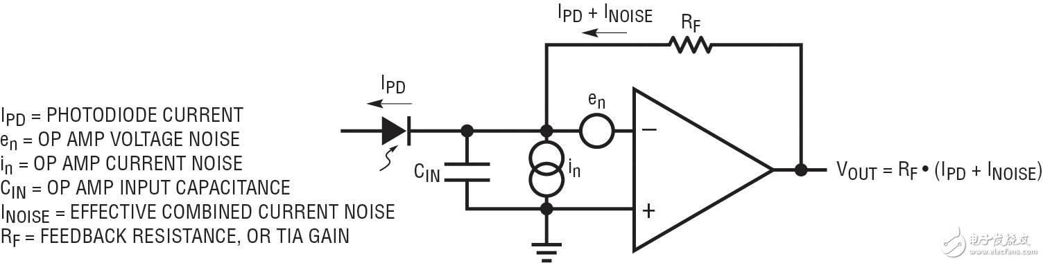 了解电压噪声和电流噪声对TIA的影响,第3张