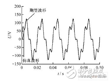 基于FPGA的谐波电压源离散域建模与仿真,叠加信号输出波形与期望波形的对比,第12张