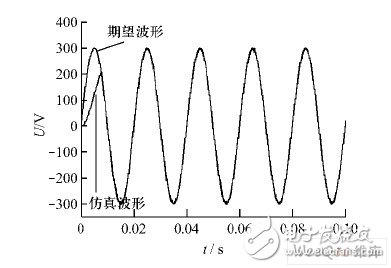 基于FPGA的谐波电压源离散域建模与仿真,基波输出波形与期望波形的对比,第11张