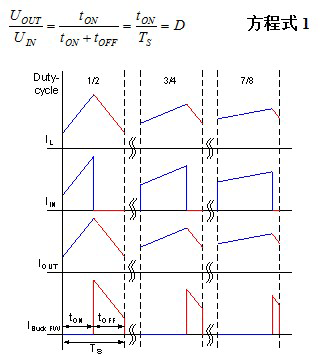 汽车电子应用中的冷启动,降压切换阶段的电流波形,第8张