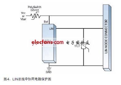 车载Tyco信息中心电路保护方法,第5张