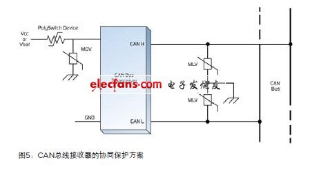 车载Tyco信息中心电路保护方法,第7张