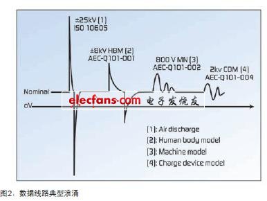 车载Tyco信息中心电路保护方法,第3张