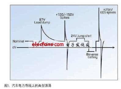 车载Tyco信息中心电路保护方法,第2张