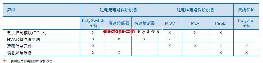 车载Tyco信息中心电路保护方法,第4张