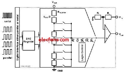 R2R和电阻串DAC架构差异,第4张