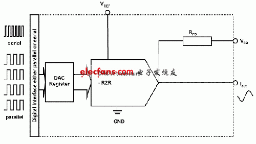 R2R和电阻串DAC架构差异,第3张