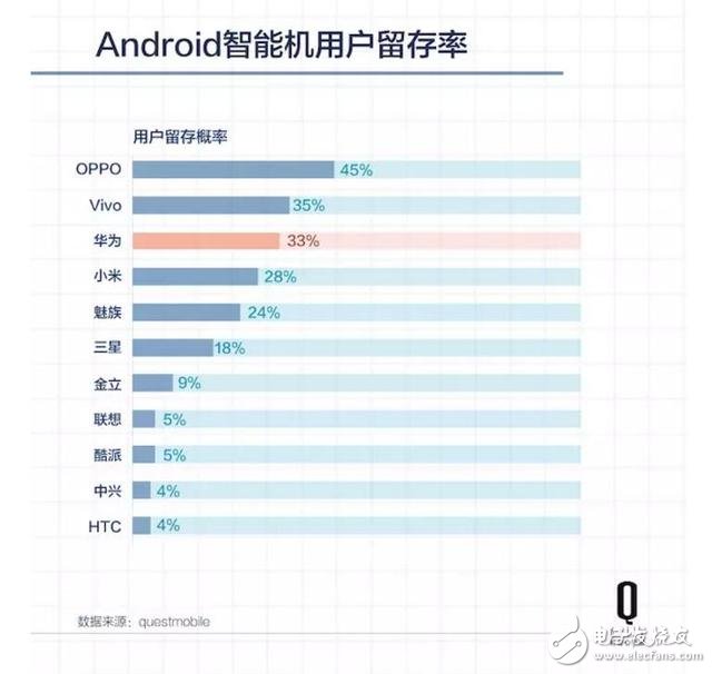 原本给运营商打工的华为，如今中国最大手机公司怎样练成的？,五年时间，原本给运营商打工的华为怎样成为中国最大的手机公司？,第7张