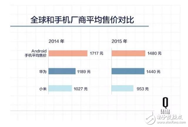 原本给运营商打工的华为，如今中国最大手机公司怎样练成的？,五年时间，原本给运营商打工的华为怎样成为中国最大的手机公司？,第6张