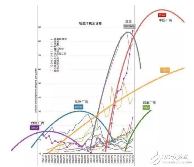 原本给运营商打工的华为，如今中国最大手机公司怎样练成的？,五年时间，原本给运营商打工的华为怎样成为中国最大的手机公司？,第8张