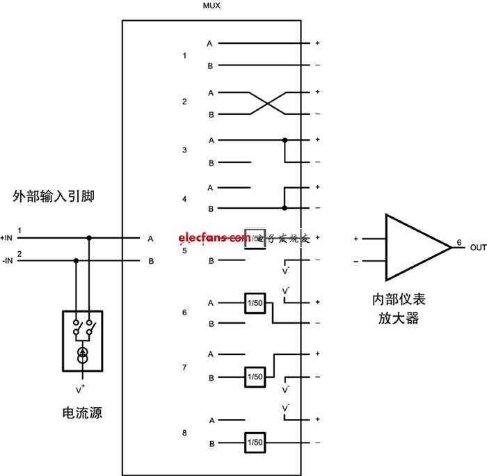 仪表放大器故障检测电路及故障检测方法,故障电路框图,第4张