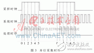 基于嵌入式技术的并行数字信号采集系统设计与实验分析,基于嵌入式技术的并行数字信号采集系统设计与实验分析,第4张