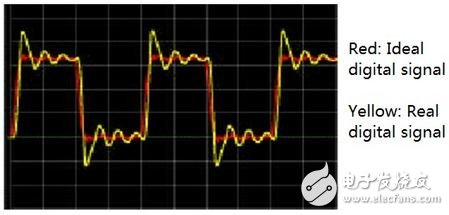 为什么数字工程师需要射频知识？,数字工程师要掌握的射频知识连载（一）,第2张