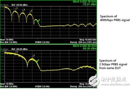 为什么数字工程师需要射频知识？,数字工程师要掌握的射频知识连载（一）,第5张