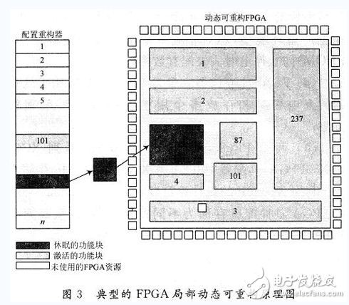 可重构技术分析及动态可重构系统设计,基于FPGA的动态可重构系统设计与实现,第4张