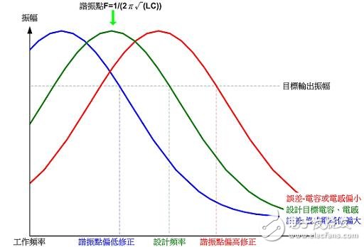 解析电磁感应式无线充电系统的三大核心技术,解析电磁感应式无线充电系统的三大核心技术,第4张