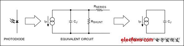 互阻放大器的稳定工作及其评估,图4. 光电二极管等效电路,第5张