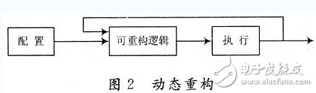 可重构技术分析及动态可重构系统设计,基于FPGA的动态可重构系统设计与实现,第3张