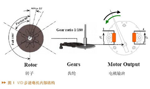 瑞萨MCU汽车仪表及CANLIN应用解决方案,第2张