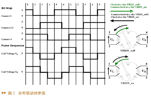 瑞萨MCU汽车仪表及CANLIN应用解决方案,第3张