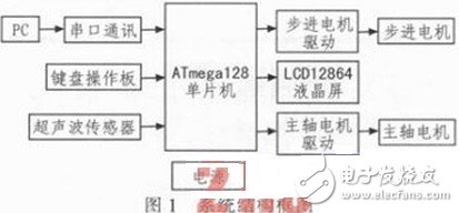 一种迷你数控雕刻机系统的设计方案,系统结构框图,第2张