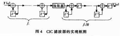 基于FPGA的扩频芯片STEL-2000A功能实现,第11张