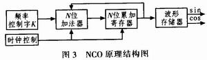 基于FPGA的扩频芯片STEL-2000A功能实现,第4张